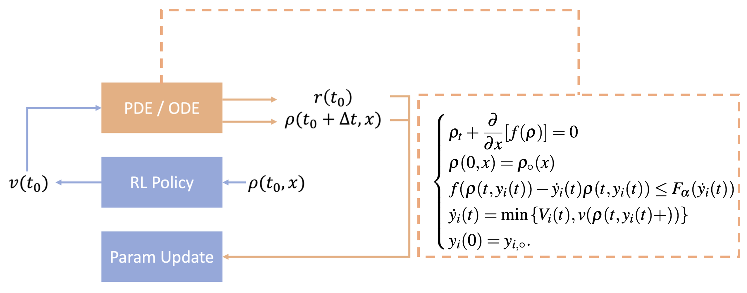 ECC Diagram