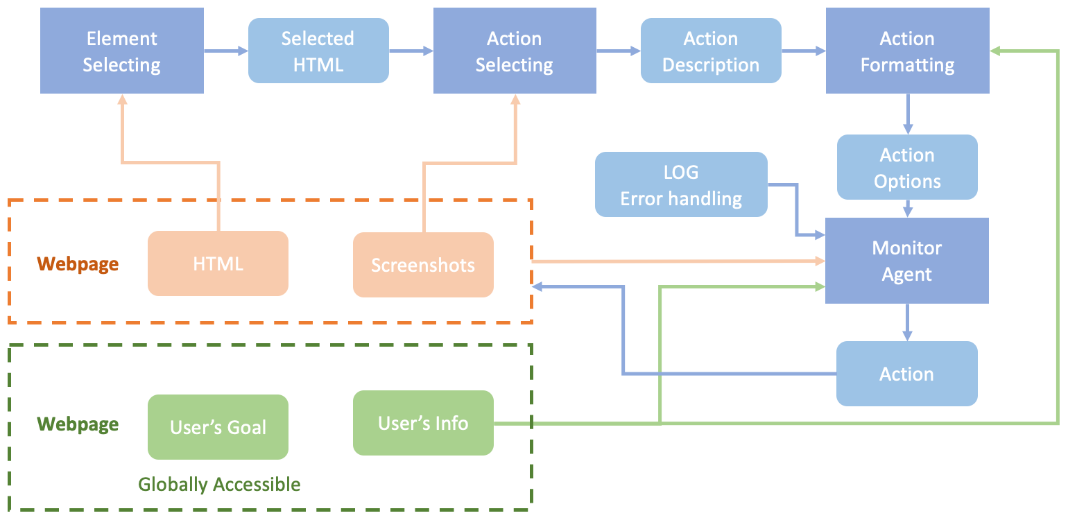 System Diagram